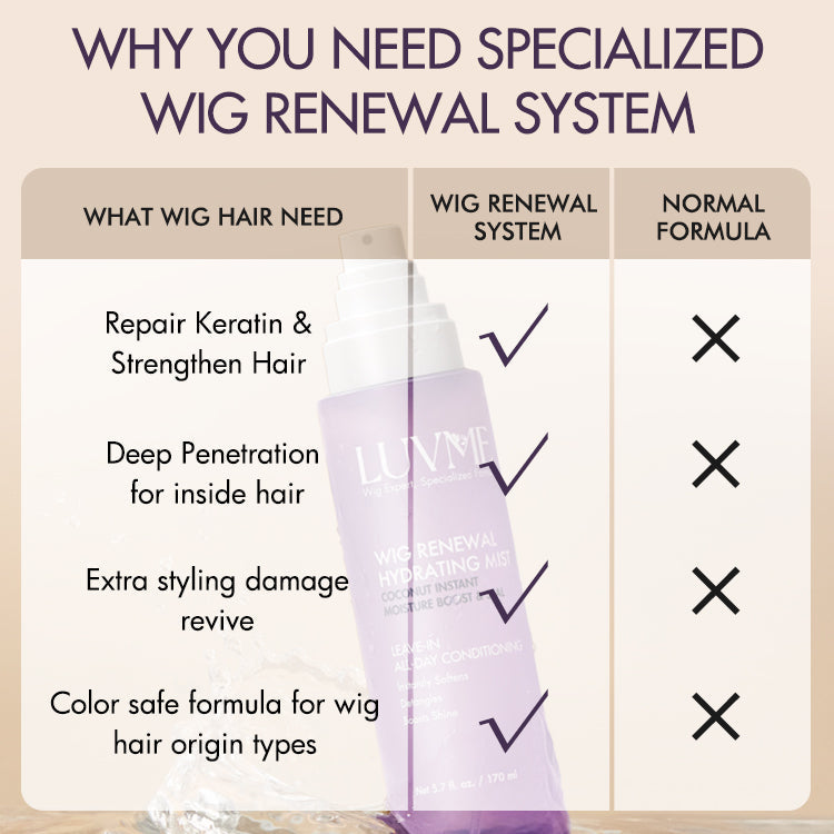 Free Gift I Wig Renewal Hair Oil, Repairs Dry & Damaged Hair, Boosts Shine, Controls Frizz | SA ONLY