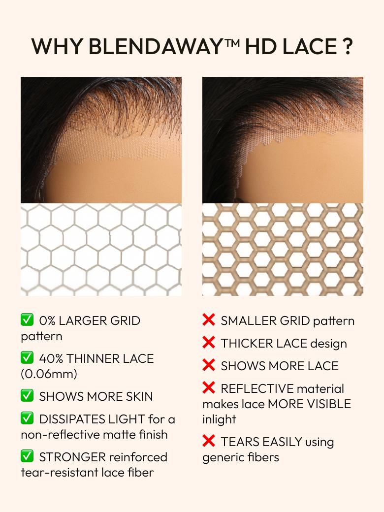 The UNice Pay 22" Get 24" 13x4 HD Lace ByeBye Cap Invisible Lace Wig Frontal Body Wave image highlights WHYBLENDAWAYTMHDLACE?, O%LARGERGRID, SMALLERGRIDpattern, pattern.