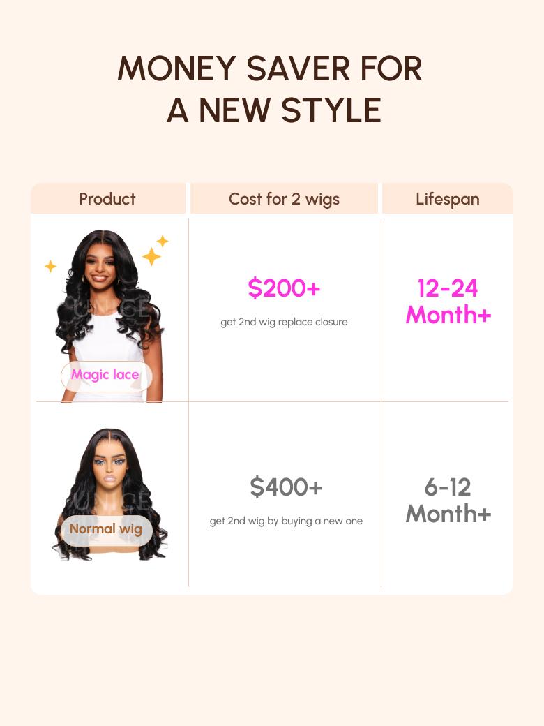 The UNice Black to Chestnut Brown Ombre Body Wave Replaceable Lace Closure For Magic image highlights MONEYSAVERFOR, ANEWSTYLE, Product, Costfor2wigs, the money app.