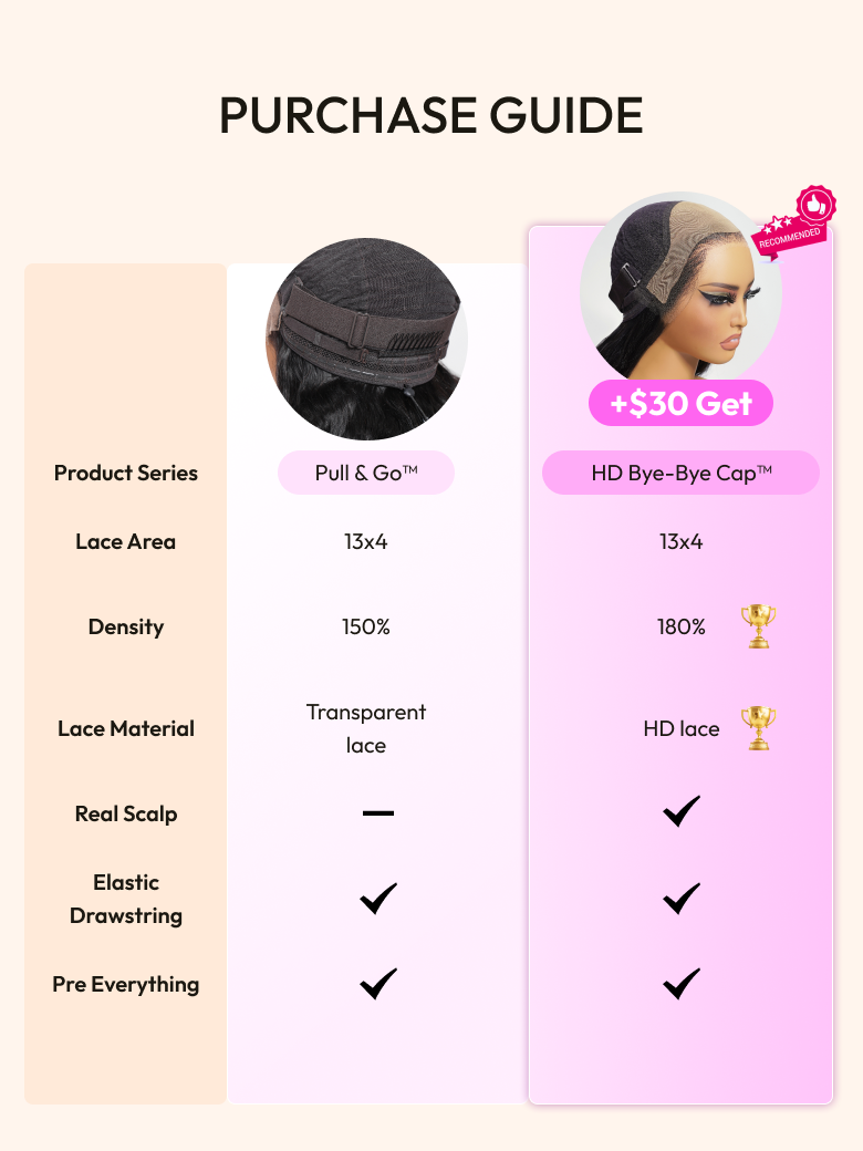 The UNice 13x4 HD Lace ByeBye Cap Real Scalp Invisible Lace Wig Frontal Body Wave Black image highlights PURCHASEGUIDE, +$30 Get, ProductSeries, Pull&GOTM, the price.