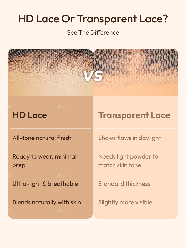 The UNice 7x5 HD Lace Bye Bye Knots Body Wave Glueless Wig 180% Density image highlights HD Lace Or Transparent Lace?, SeeTheDifference, HD Lace, Transparent Lace.