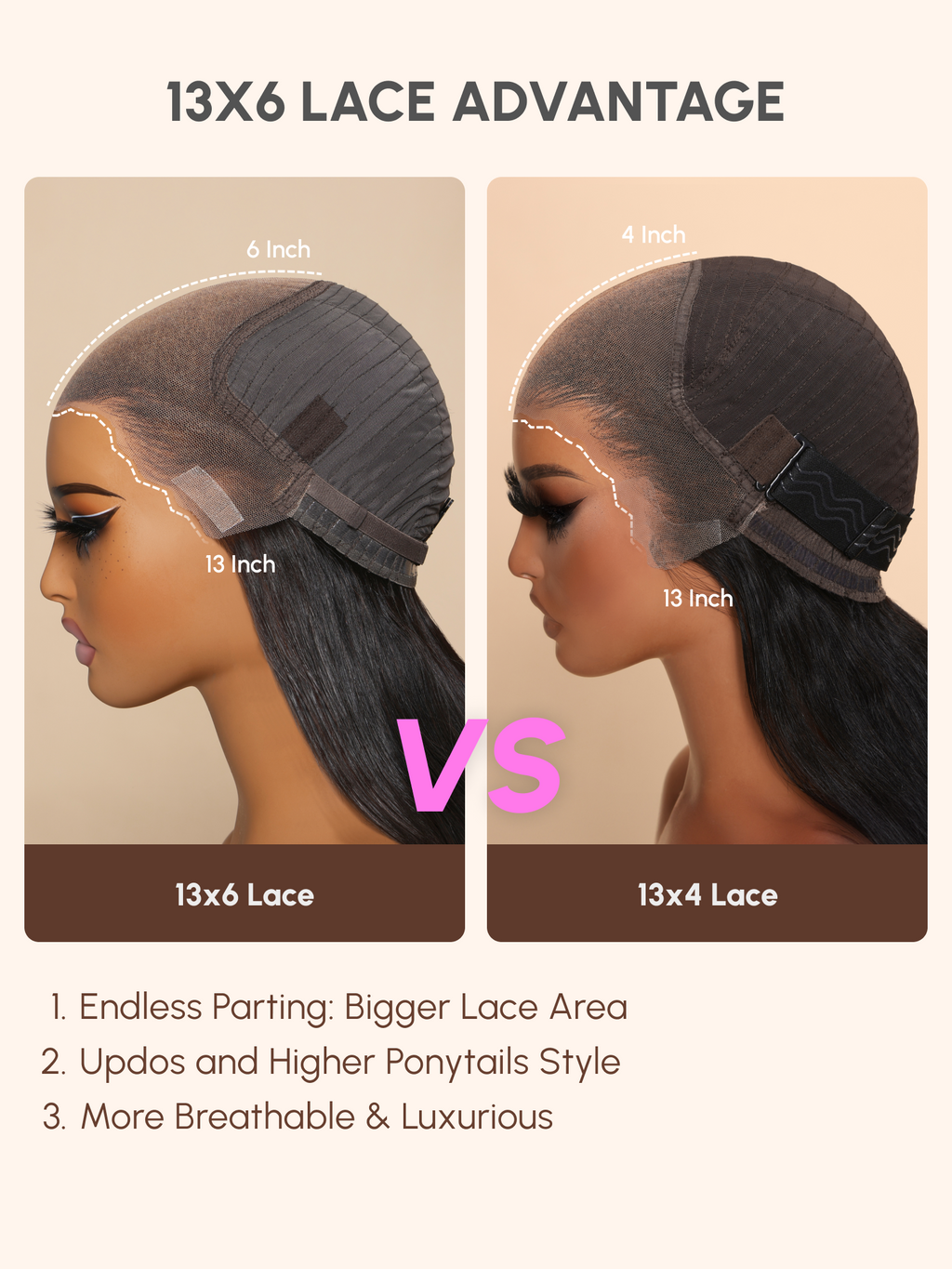The UNice 7x5 Lace Bye Bye Knots & 13x6 Lace Frontal Black Body Wave Pre-Everything Wig image highlights 13X6LACEADVANTAGE, 6Inch, 4Inch, 13Inch, the difference between.