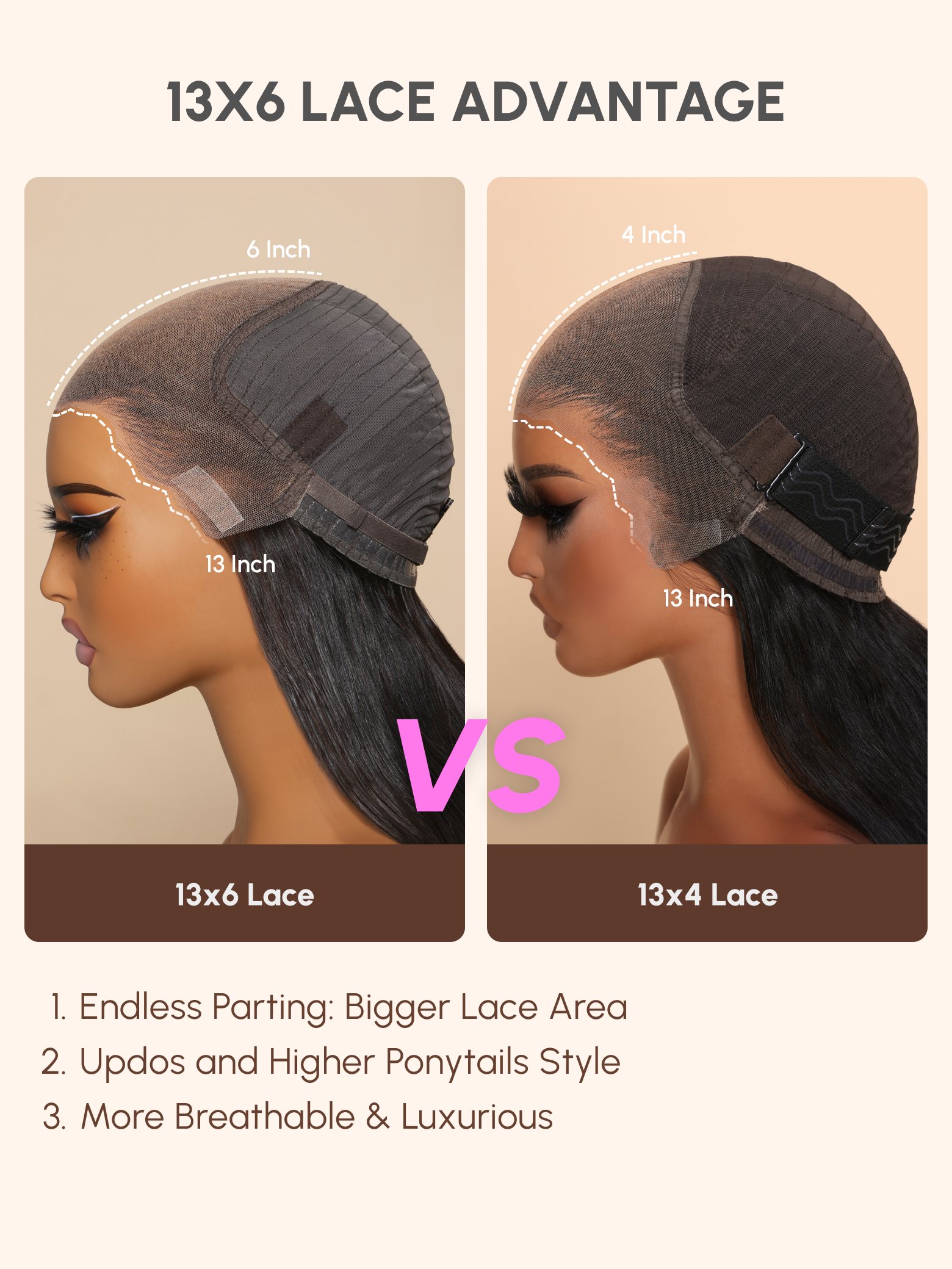 The UNice 7x5 Lace Bye Bye Knots & 13x6 Lace Frontal Black Body Wave Pre-Everything Wig image highlights 13X6LACEADVANTAGE, 6Inch, 4Inch, 13Inch, the difference between.